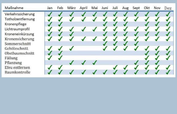 Saisonkalender